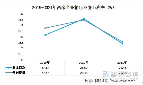 一文读懂2023年箱包行业现状及前景：浙江自然VS开润股份(图6)