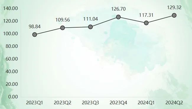 上半年箱包产品价格指数波动下跌(图5)