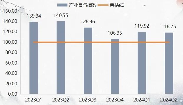 上半年箱包产品价格指数波动下跌(图7)