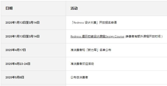 大赛征稿 2025年度「Redress 设计大赛」启动征集80000港元职业发展(图2)